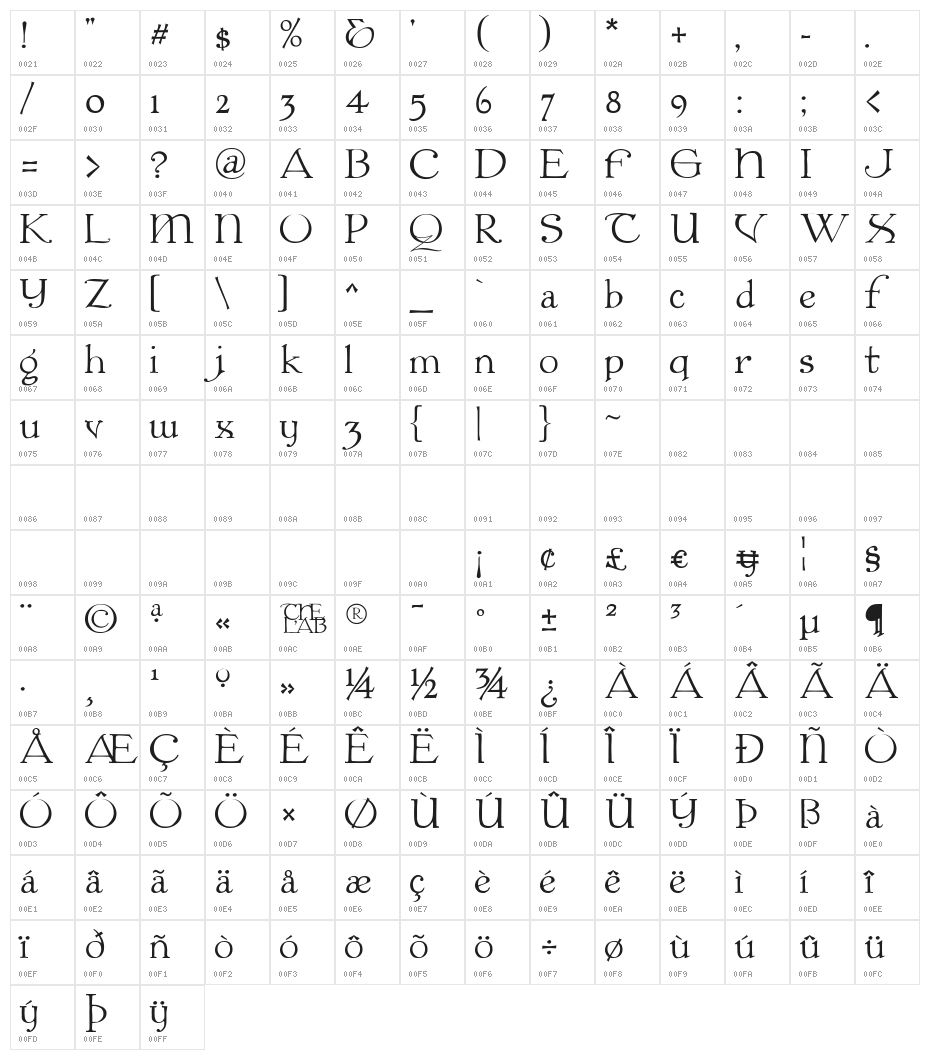 Colwell Character Map