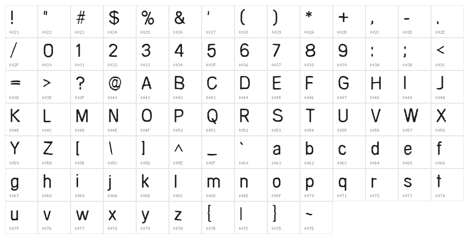Comaprison Character Map