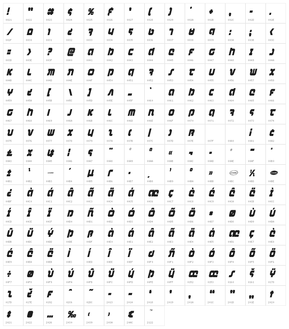 Combat Droid Condensed Italic Character Map