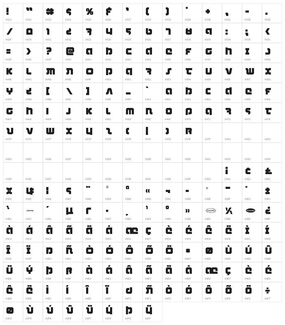 Combat Droid Character Map