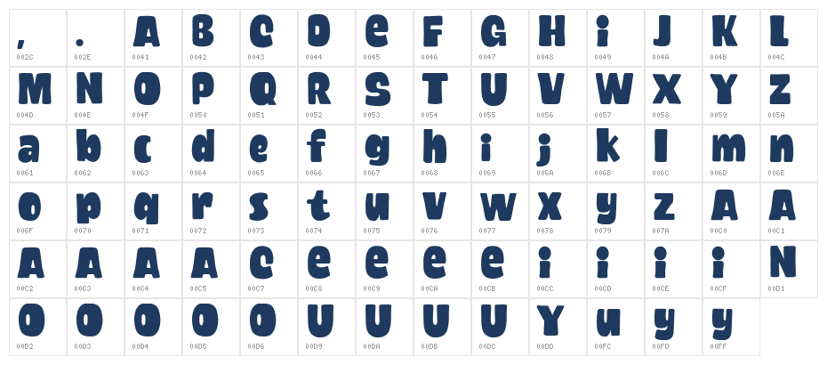 Combe Demo Normal Character Map