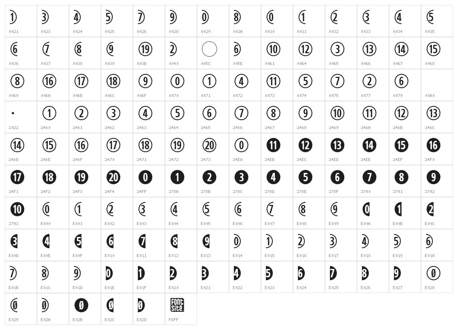 CombiNumeralsLtd Character Map