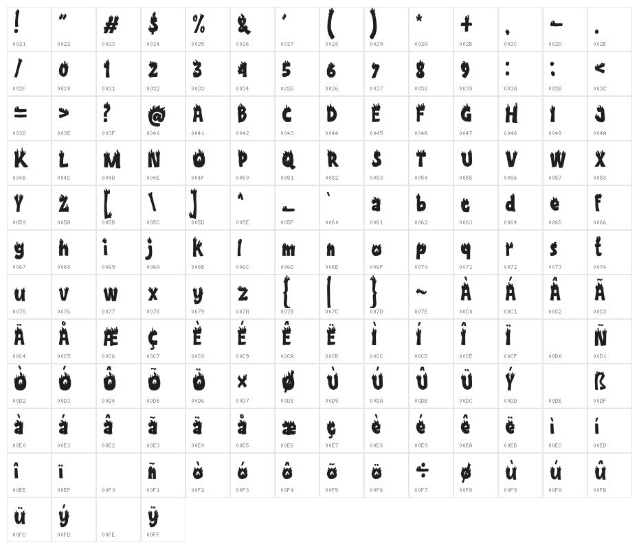 Combust Character Map