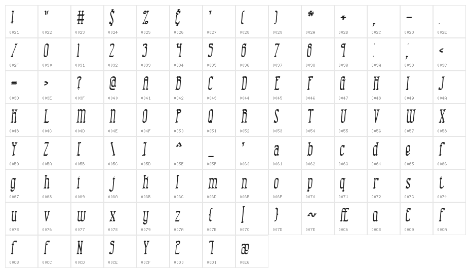 Combustion II BRK Character Map