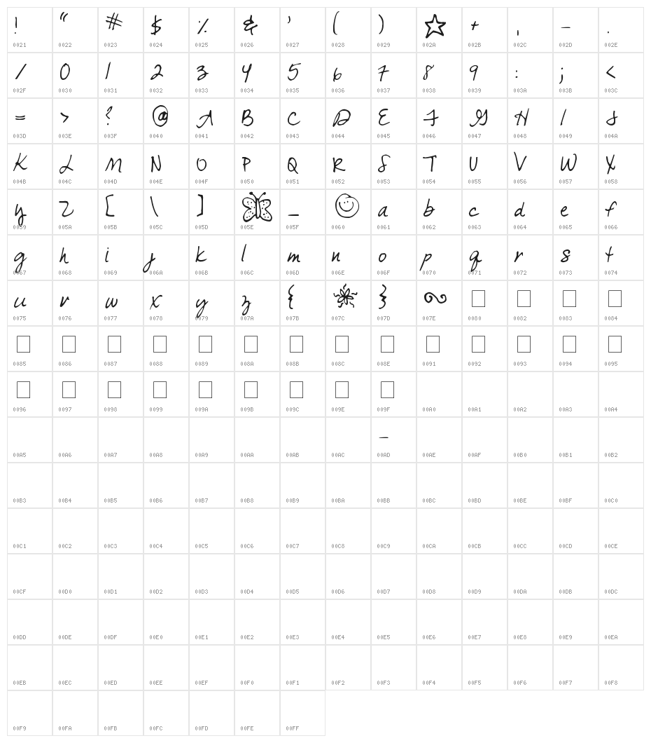 Come unto Me Character Map