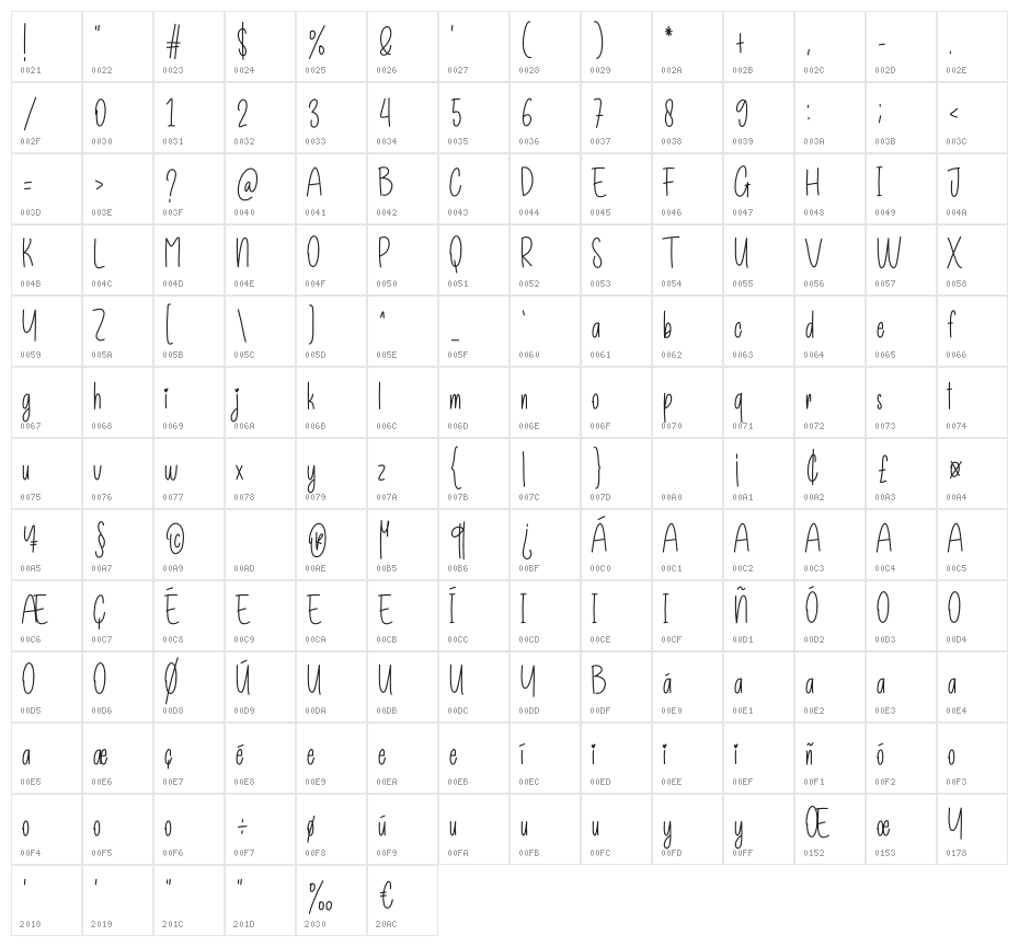 Comeback Christmas Character Map