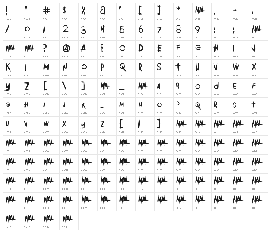 Comeback Of The Damned Character Map