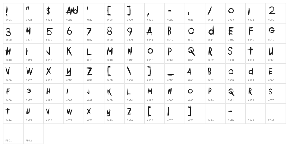 Comeback Of The Damned Character Map