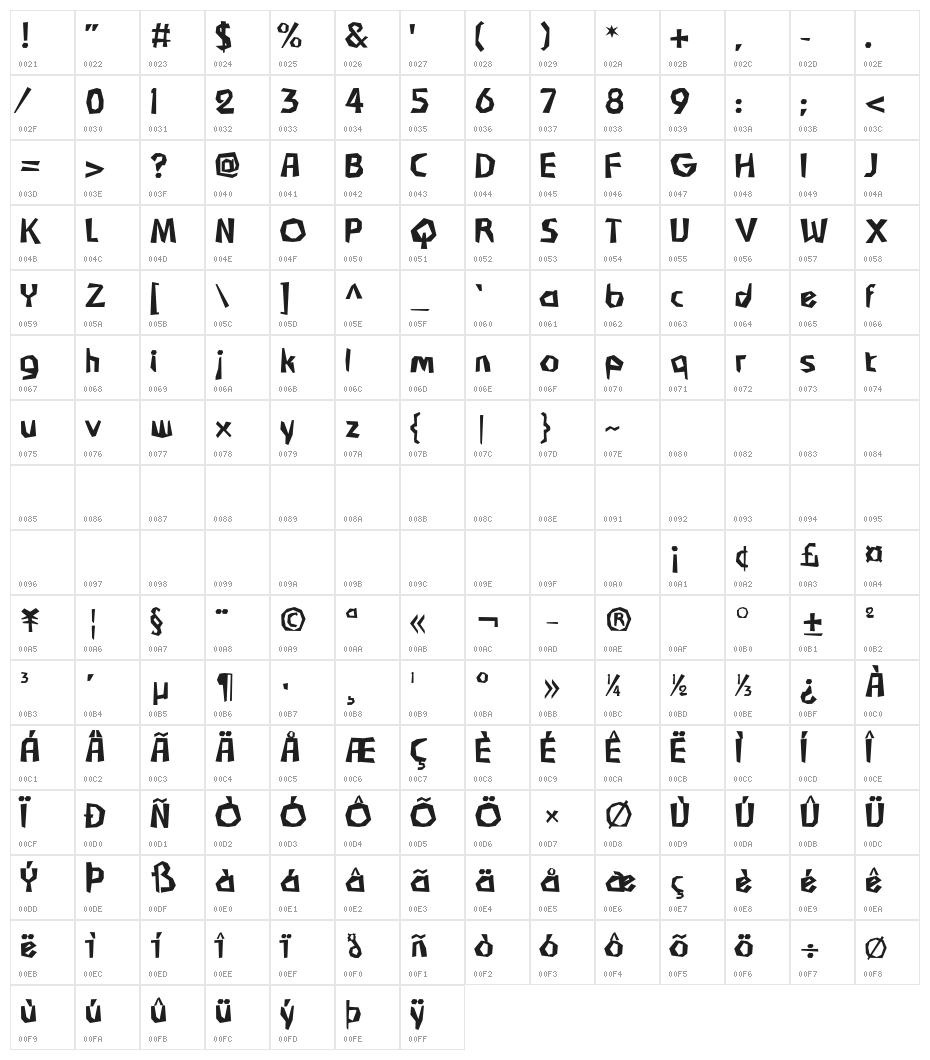Comedoit Character Map