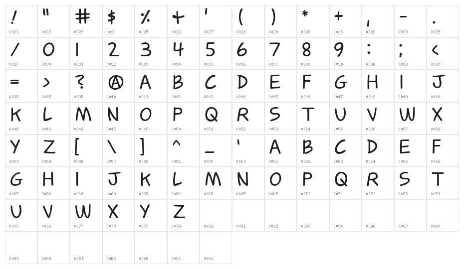 Cometbus Character Map