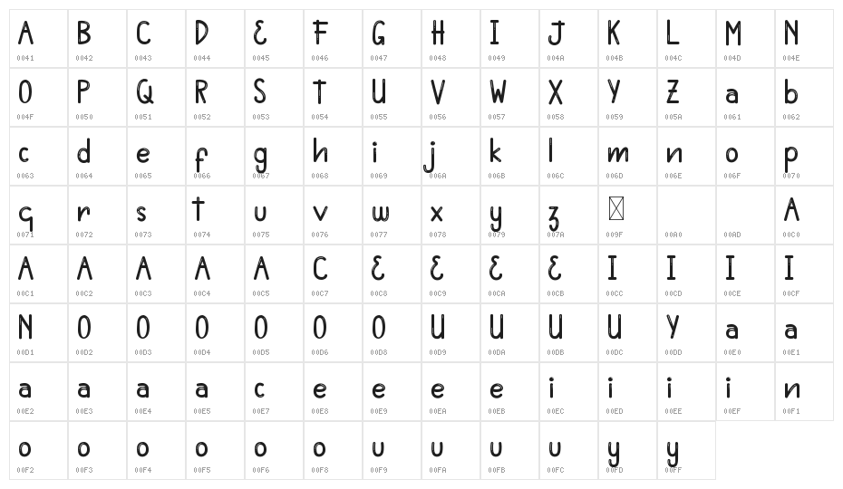 Comethru Demo Character Map