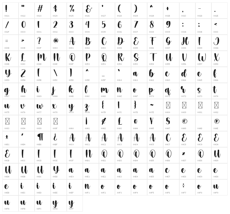 Comfort Zone Character Map