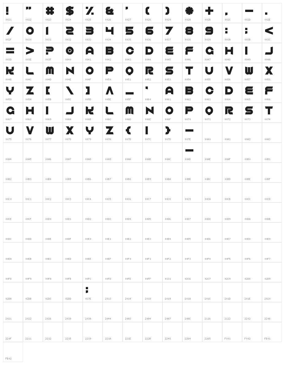 Comfortably Dumb Character Map
