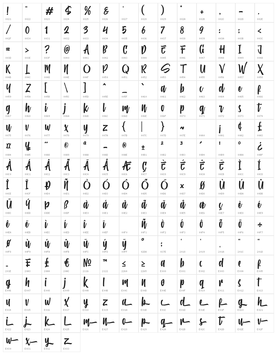 Comfortune Character Map