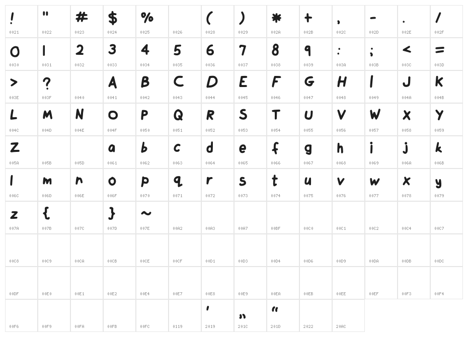 ComiCo Character Map