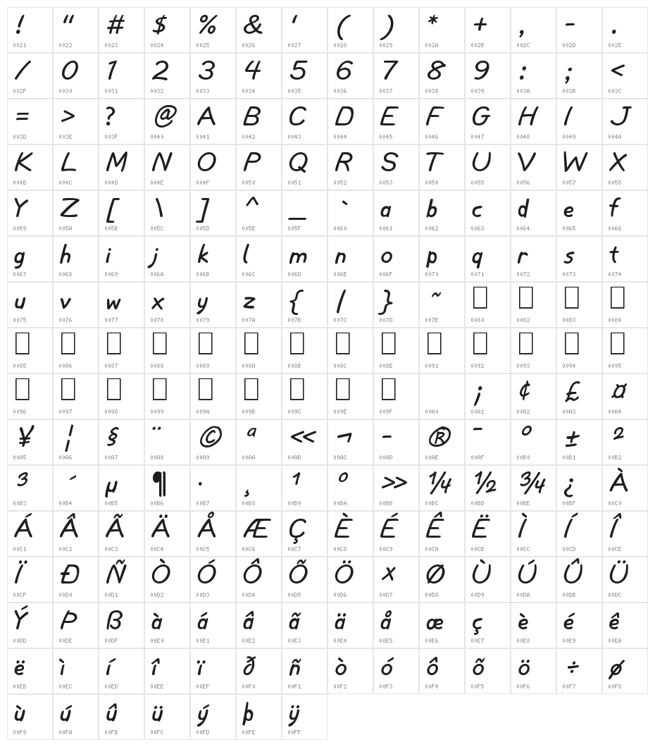 Comial Unicode Character Map