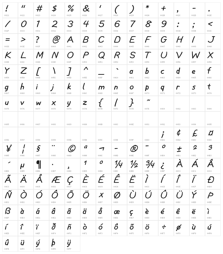 Comial Character Map