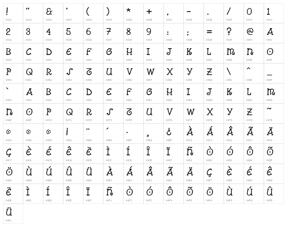Comic Arousa Character Map