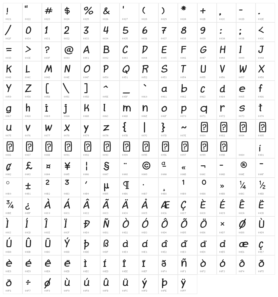 Comic Balloon New Regular Character Map