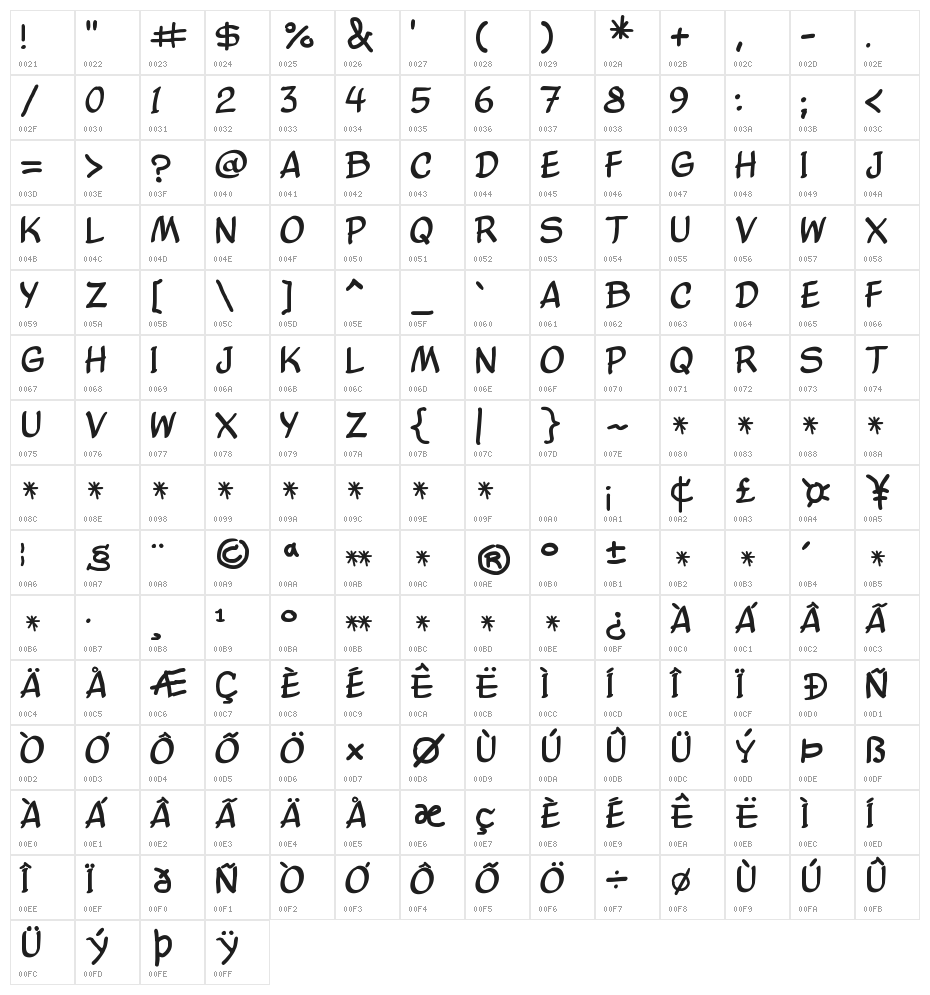 Comic Balloon New Character Map