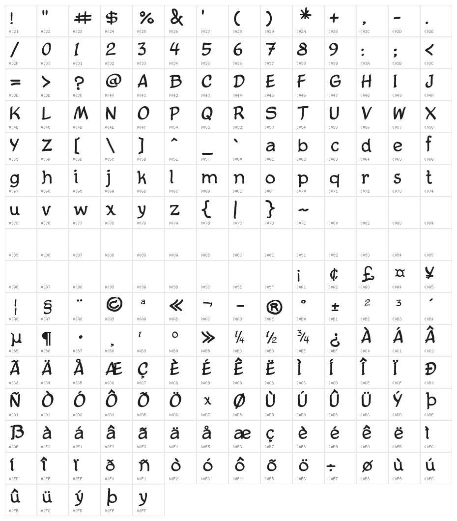 Comic Balloon Character Map
