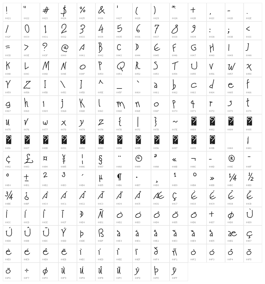 Comic Book Cartunia Character Map