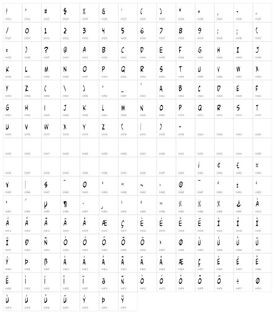 Comic Book Commando Cond Character Map