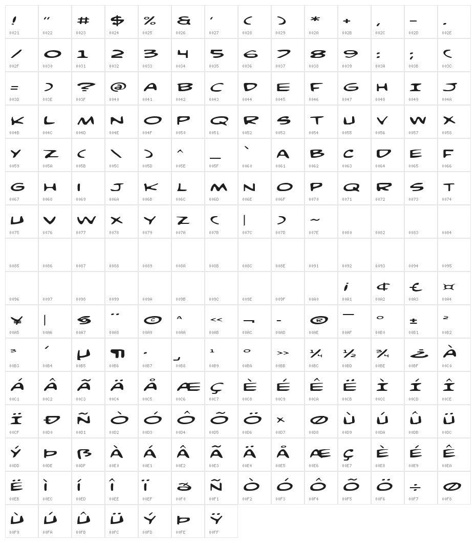 Comic Book Commando Exp Character Map