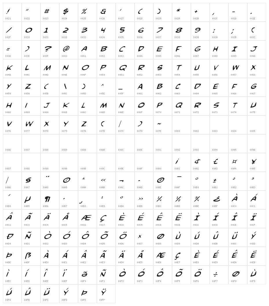 Comic Book Commando Italic Character Map