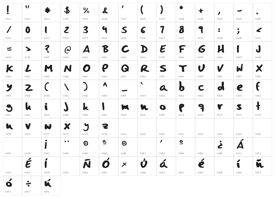 Comic Book Fun Regular Character Map
