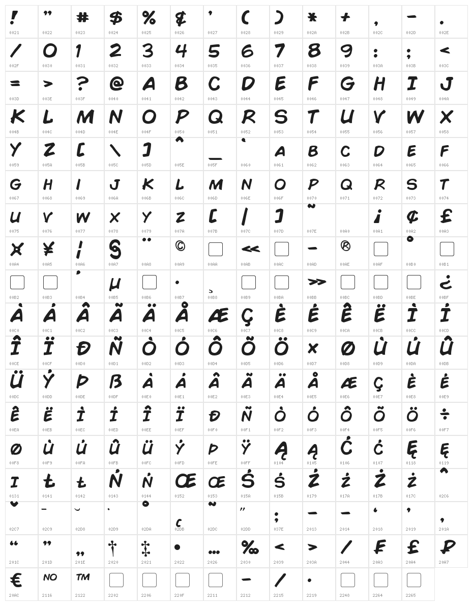 Comic Book Character Map