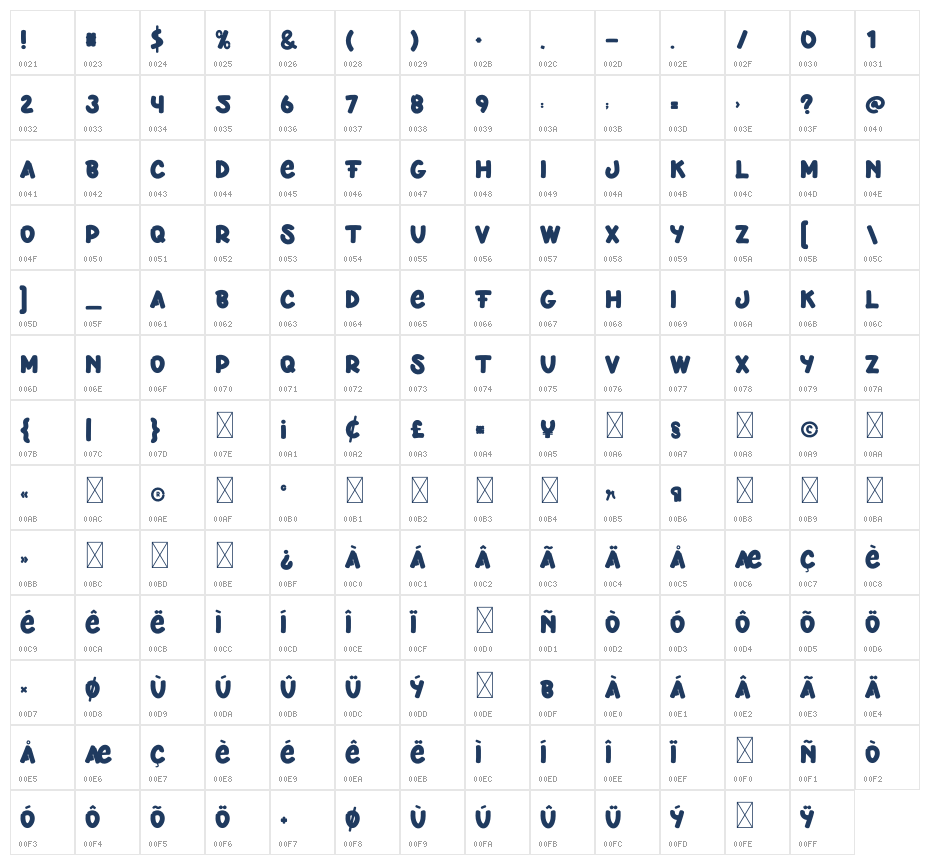 Comic Books Character Map
