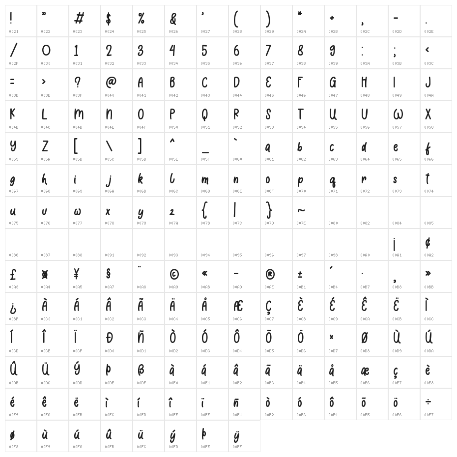 Comic Boys Character Map
