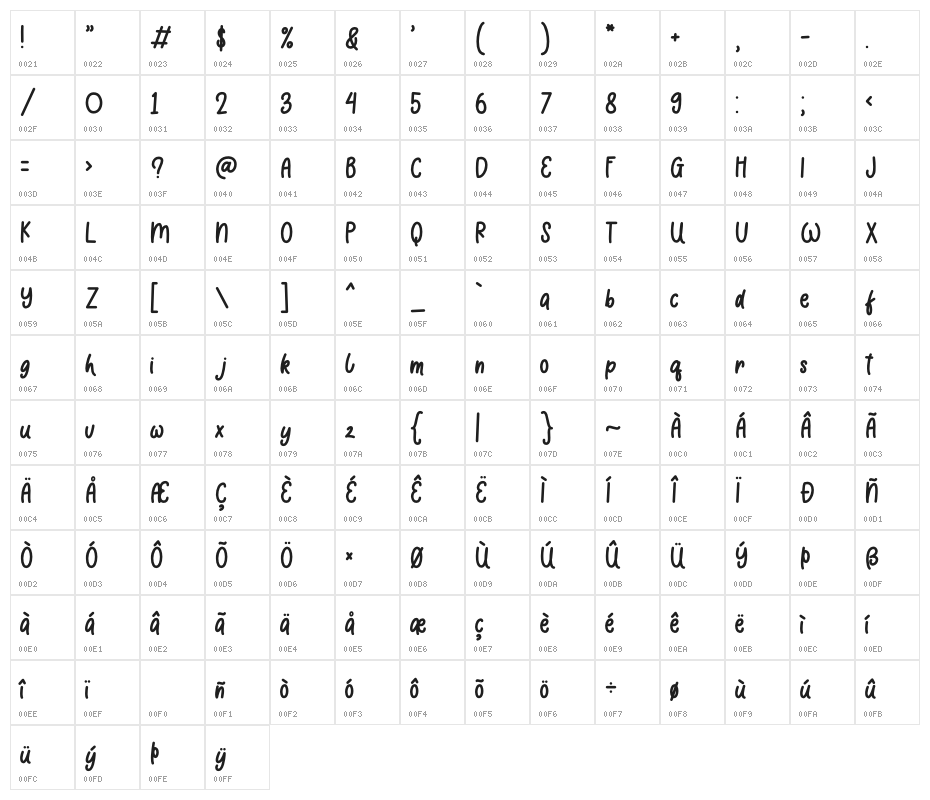 Comic Boys Character Map