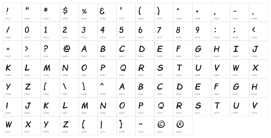 Comic Chuck Character Map