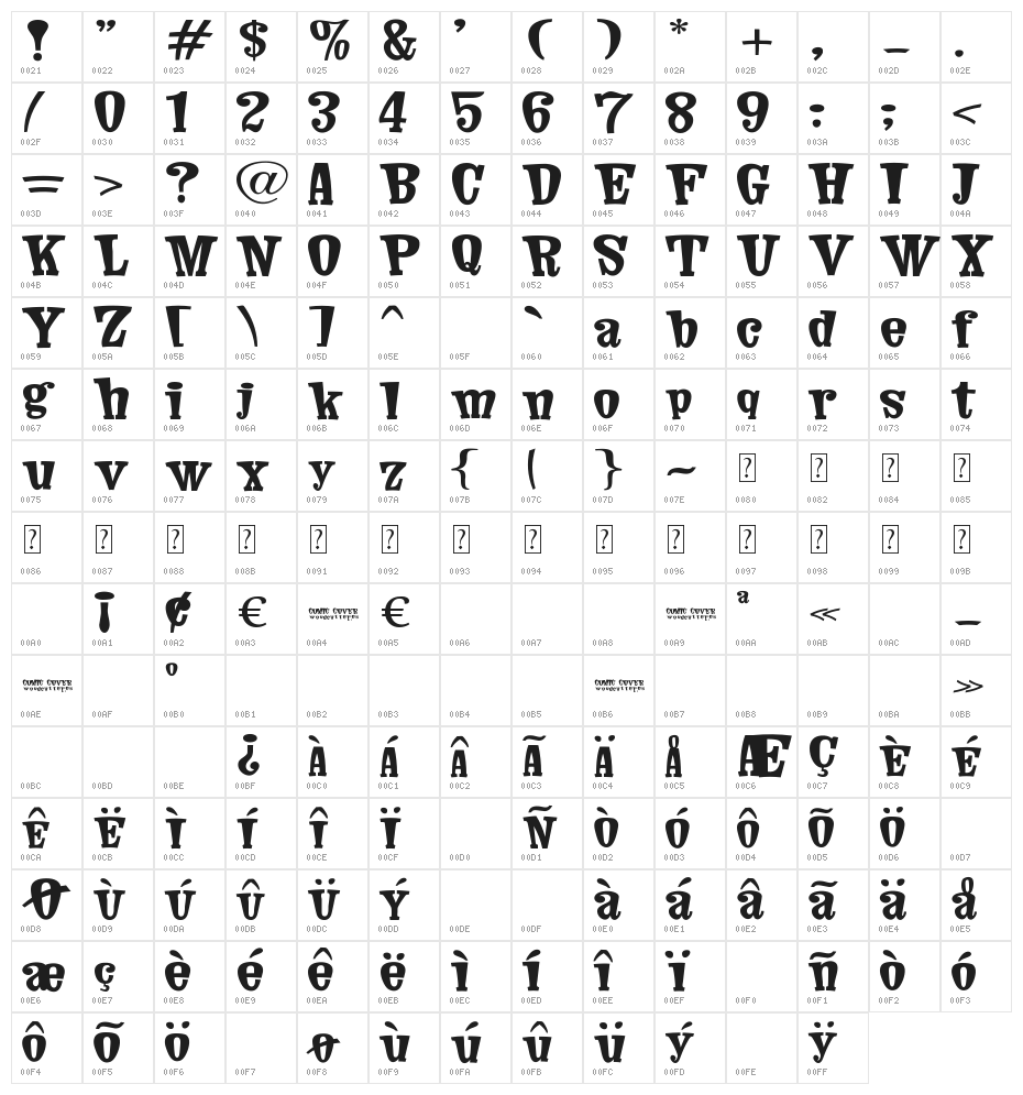 Comic Cover Character Map