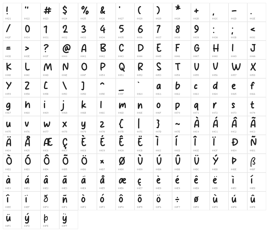 Comic Cup Character Map