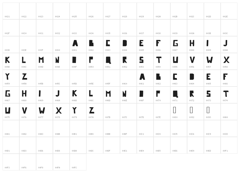 Comic Dandy Character Map