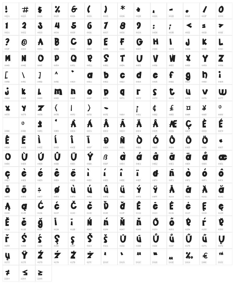 Comic Dylans Character Map