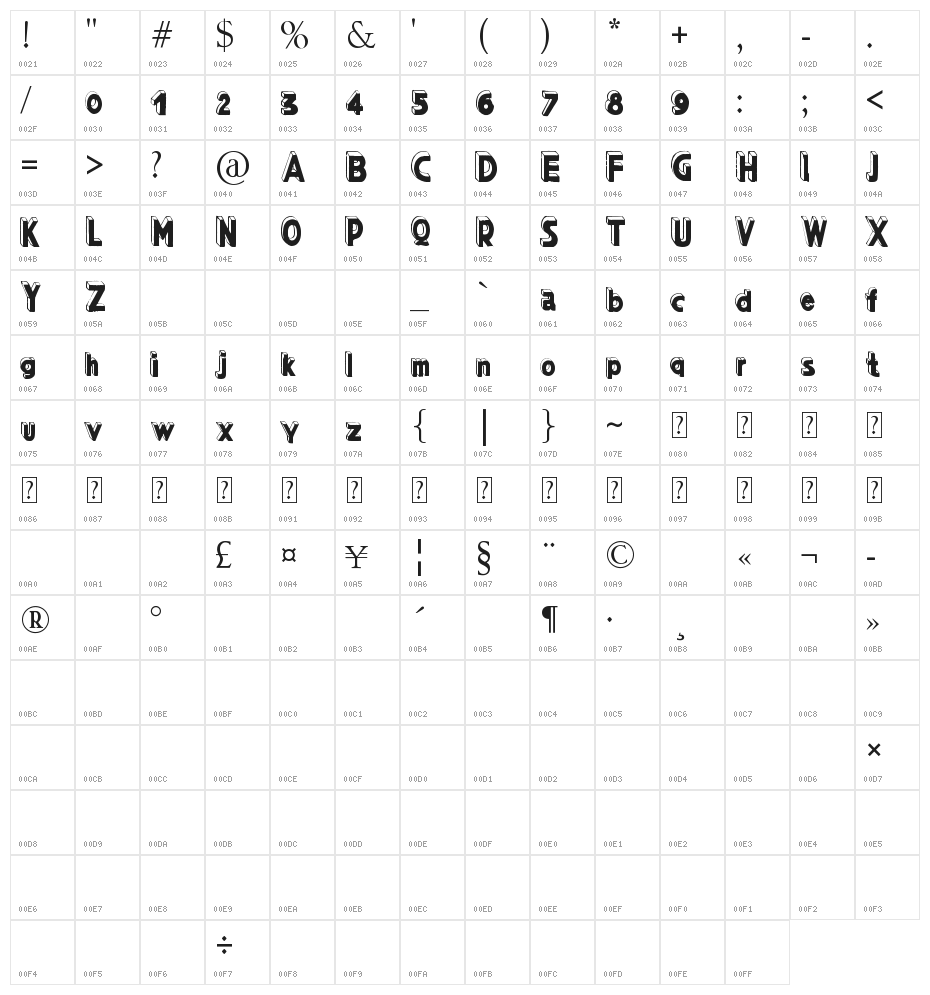 Comic Filled Marta Van Eck Character Map