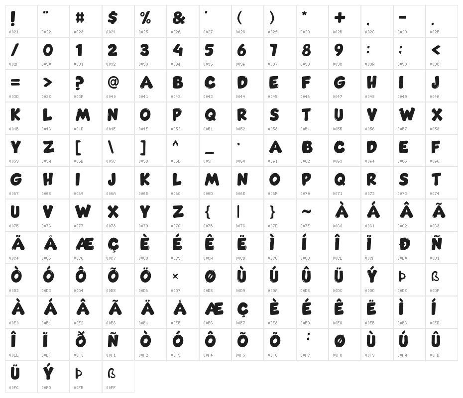 Comic Gecko Pro Character Map