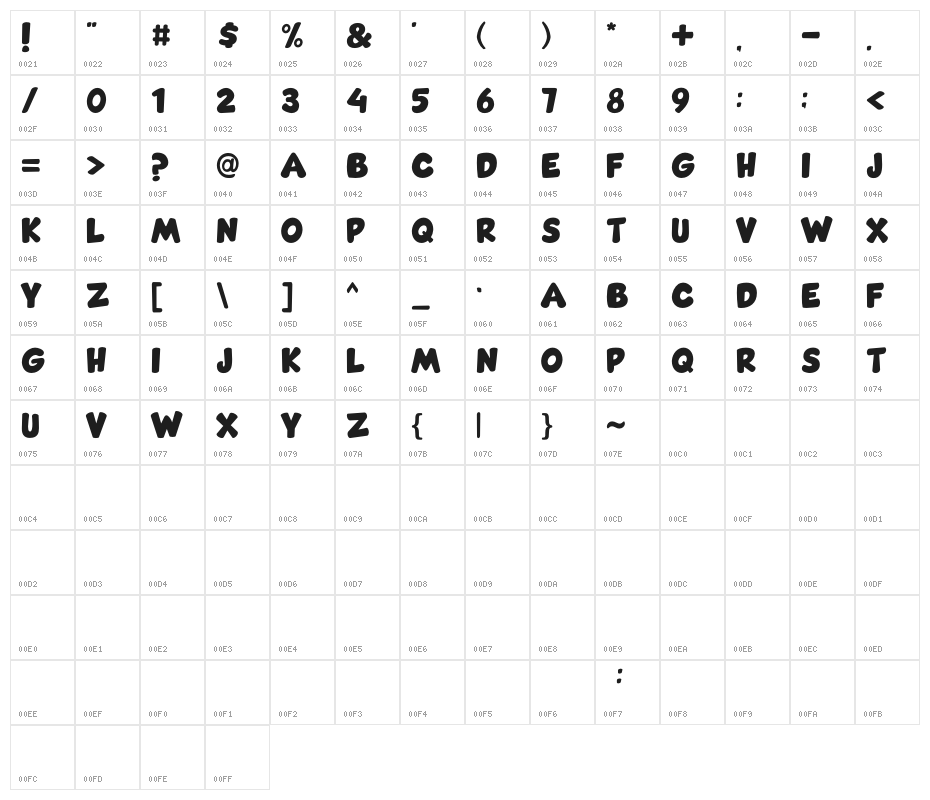 Comic Gecko Character Map