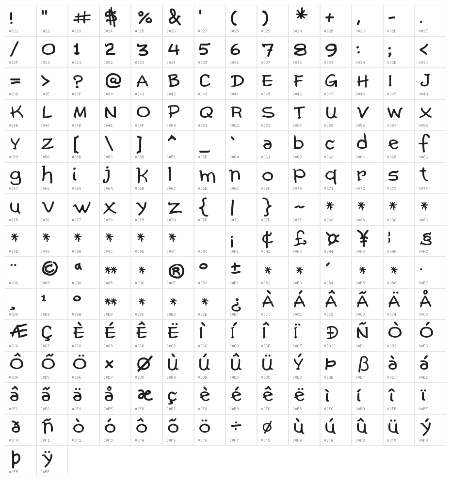 Comic Gibi Character Map