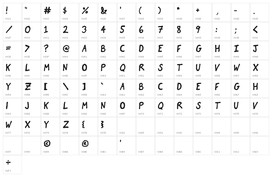 Comic James Character Map