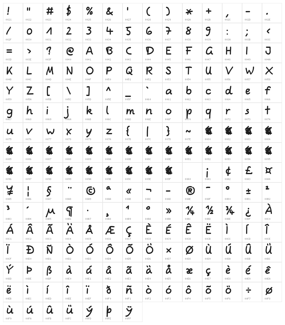 Comic Jens Free Pro Character Map