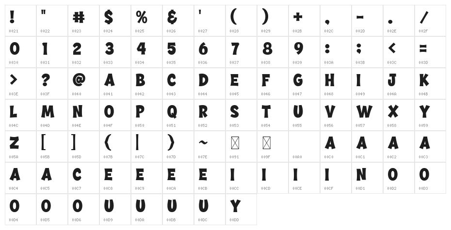 Comic Jungle Character Map