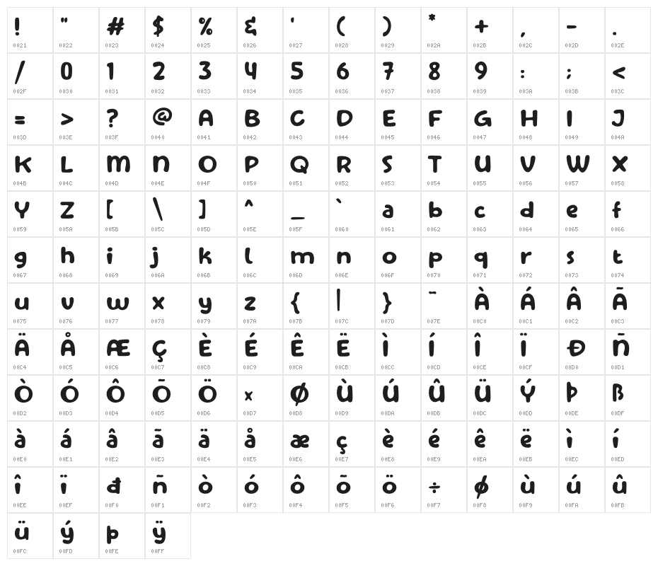Comic Kids Character Map