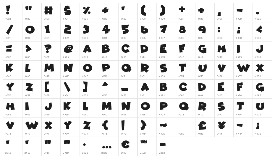 Comic Kings Character Map