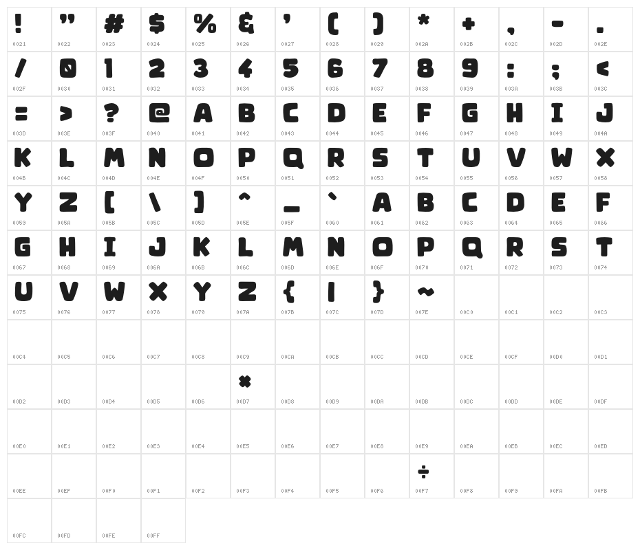 Comic Lemon Character Map