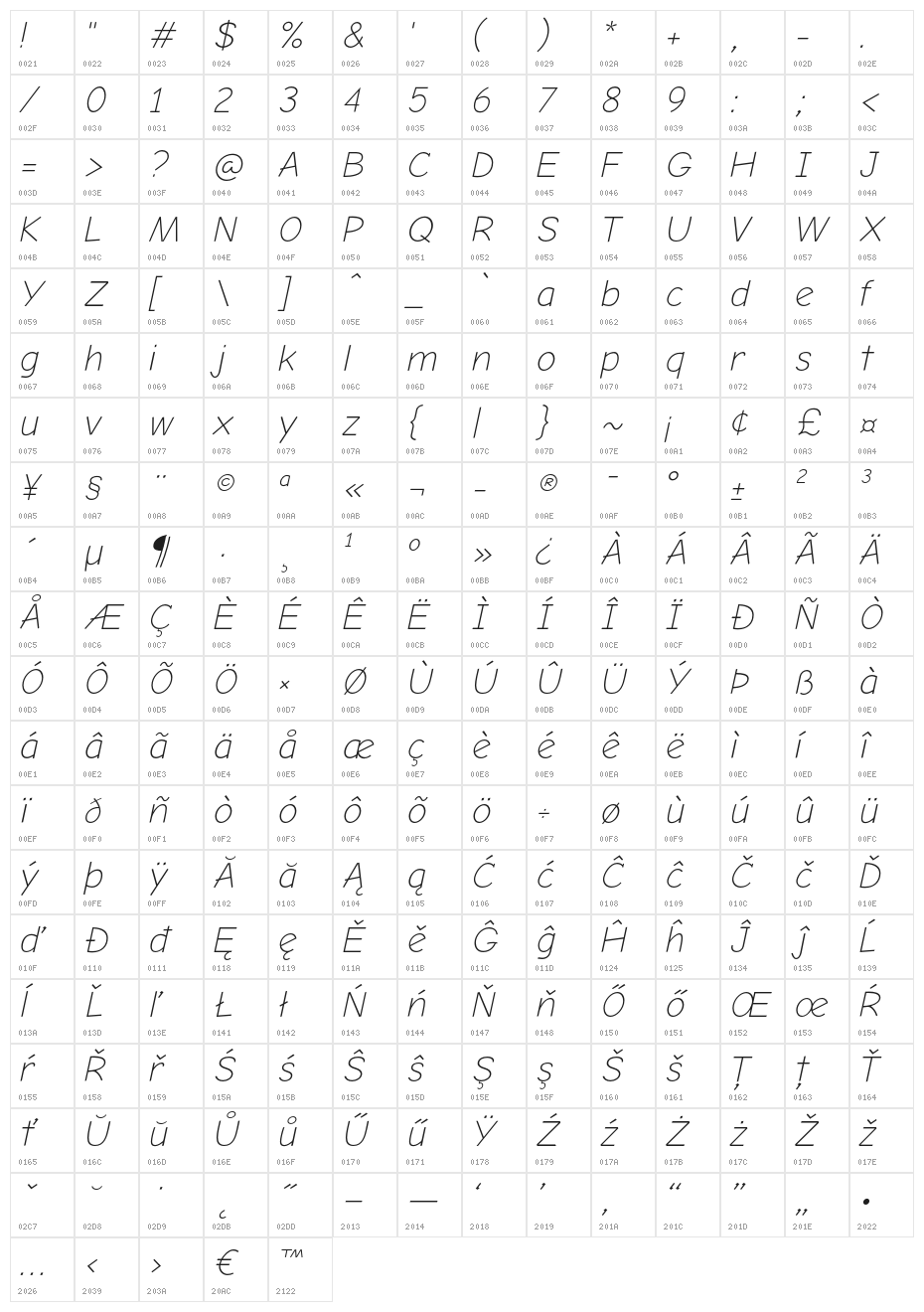 Comic Neue Angular Light Oblique Character Map